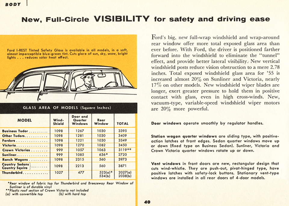 All the Facts About the 1955 Ford Page 40
