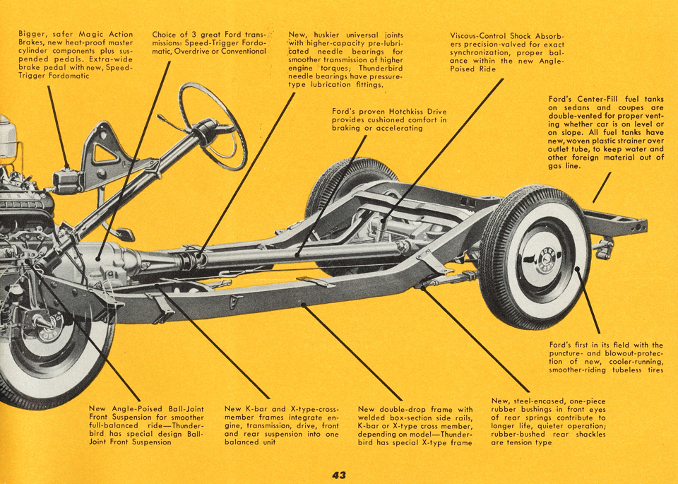 All the Facts About the 1955 Ford Page 43