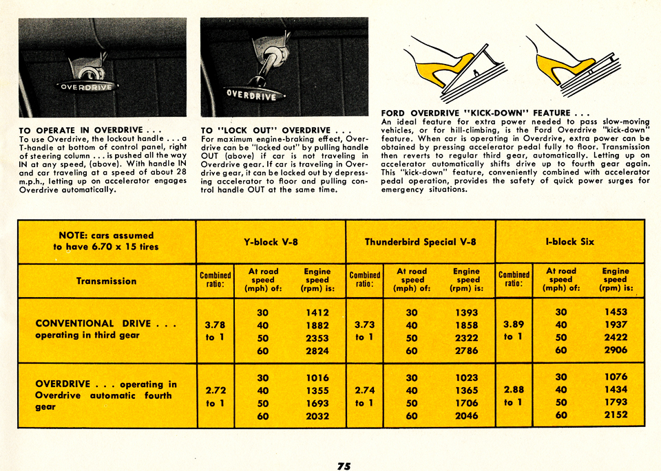 All the Facts About the 1955 Ford Page 75