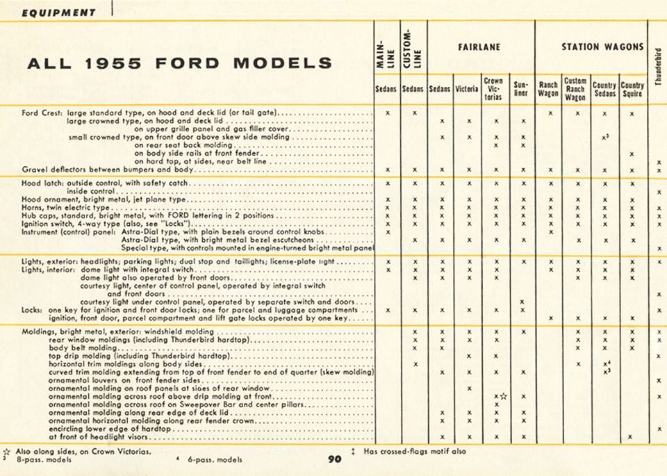 All the Facts About the 1955 Ford Page 90